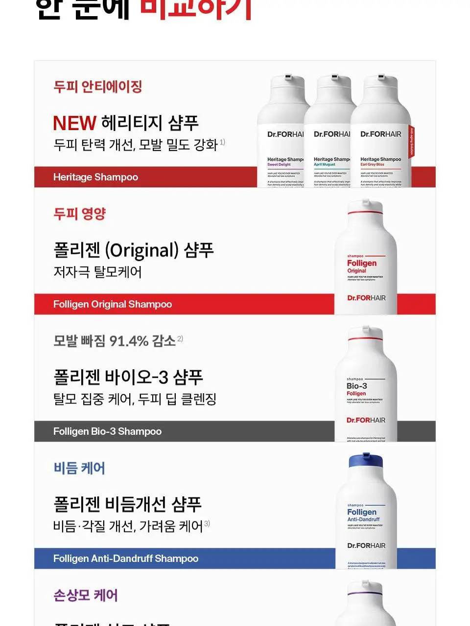 [대용량 샴푸 기획] 닥터포헤어 폴리젠 바이오-3 샴푸 750ml+ 200ml 탈모증상완화 샴푸 상세페이지 33